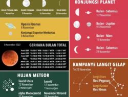 Ada Apa 8 November 2022? BMKG Rilis Fenomena Alam