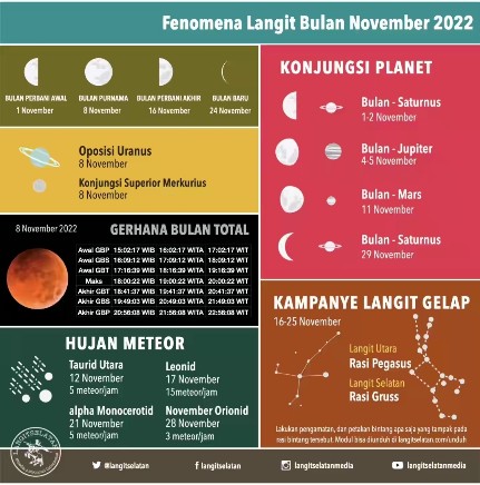 Ada Apa 8 November 2022? BMKG Rilis Fenomena Alam 1 IMG 20221105