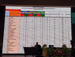 Kejati DKI Raih Dua Prestasi, Begini Rinciannya