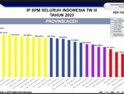 Bener Meriah Raih Prestasi Luar Biasa dalam Standar Pelayanan Minimal (SPM) Se-Indonesia