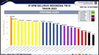 bener meriah
