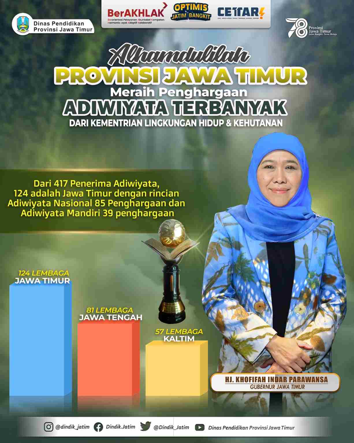 jawa timur