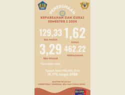 Penerimaan Bea Cukai Aceh Semester I Tahun 2024 Tumbuh Positif
