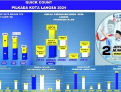 Jeffry Haikal Raih 40% Lebih Suara, Melvita Sari: Hasil Kerja Tim dan Relawan