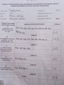 Kertas Perhitungan Suara Pilbup Simeulue TPS 01 Trans Jerenge