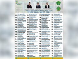 256 Siswa MAN 2 Tanah Datar Lolos Seleksi Masuk Perguruan Tinggi Negeri Tahun 2025