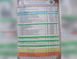 Perangkat Desa dan BPD Belum Terima Gaji, Kepala Desa Sebut ADD Tahap II Belum Cair