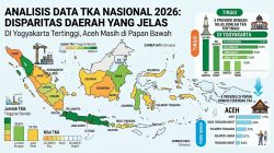 Nilai TKA 2026 Aceh Masih di Papan Bawah, DI Yogyakarta Tertinggi Nasional