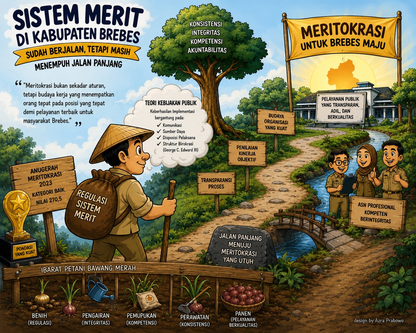 Pengamat: Sistem Merit Brebes Punya Fondasi Kuat, Namun Butuh Konsistensi untuk Penerapan Penuh 1 IMG 20260702 WA0010