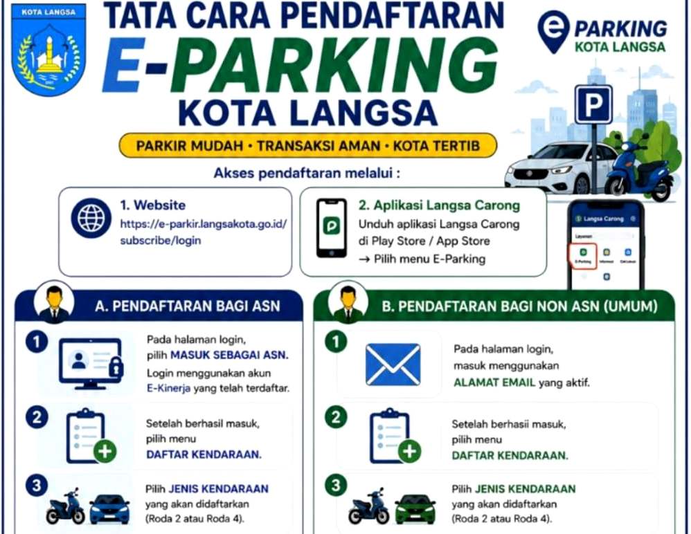 Layanan E-Parking Kota Langsa: Lebih Mudah, Praktis dan Hemat 1 IMG 20260725 175047