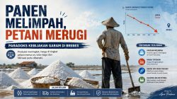 Azra Fadillah Prabowo: Panen Melimpah, Petani Merugi — Paradoks Kebijakan Garam di Brebes