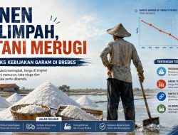 Azra Fadillah Prabowo: Panen Melimpah, Petani Merugi — Paradoks Kebijakan Garam di Brebes