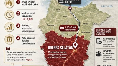 Pengamat: Moratorium Berlaku, Pemekaran Brebes Selatan Belum Pasti Segera Terbentuk 9 IMG 20260812 111019