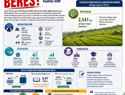 Satu Tahun Kepemimpinan Mitha-Wurja: Membangun Infrastruktur, Meningkatkan Kualitas SDM