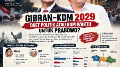 Diryo Suparto: Gibran–KDM 2029, Duet Politik atau Bom Waktu bagi Prabowo?