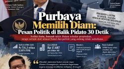 Purbaya Pilih Diam dalam Pidato 30 Detik, Pesan Politik di Balik Keheningan Menjadi Sorotan