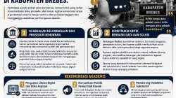 Hindari Populisme Digital, Azra Prabowo: Kritik di Brebes Harus Berbasis Fakta